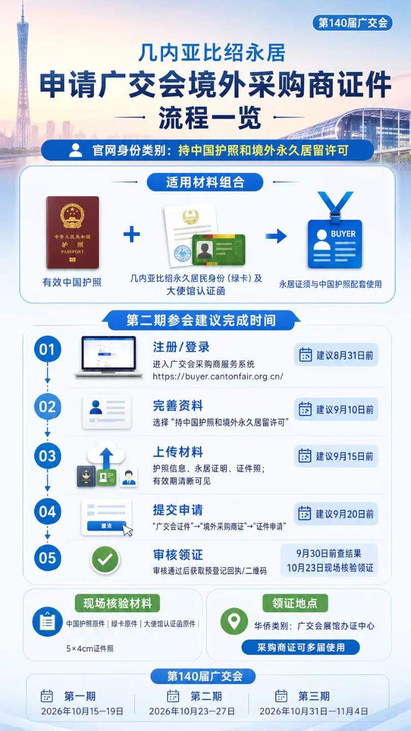 第140届广交会即将启幕，中小外贸人3种正规参展途径解析